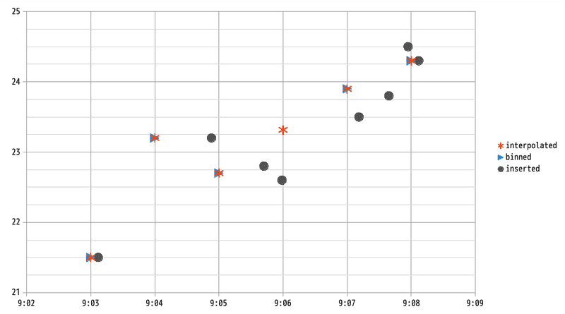 graph