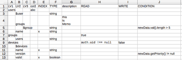 spread sheet input