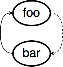 delegate example