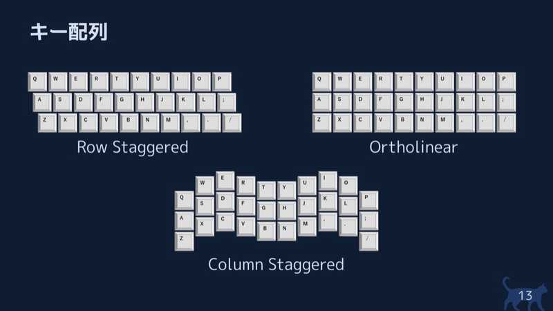 corne cherry key layout