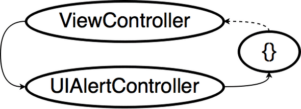 uiviewcontroller example